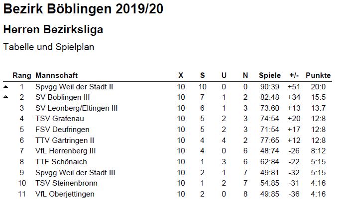 Herren1Bezirksliga19 20