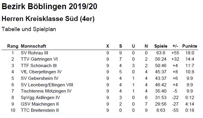 Herren3KreisklasseS(4er)