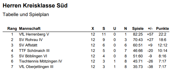 Herren Kreisklasse Süd 2023